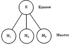 где возникла философия и почему? - student2.ru