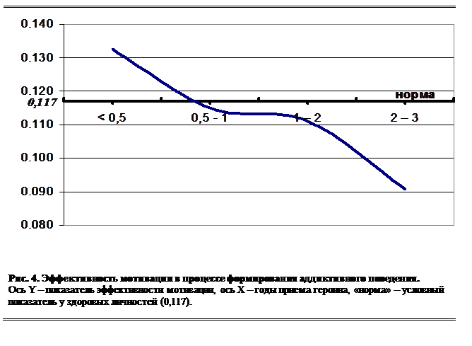 Особенности мотивационно-потребностной сферы - student2.ru