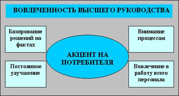 Глава 1. Всеобщее управление качеством - student2.ru