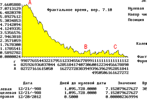 Глава 11. Иерархия времени и космология - student2.ru