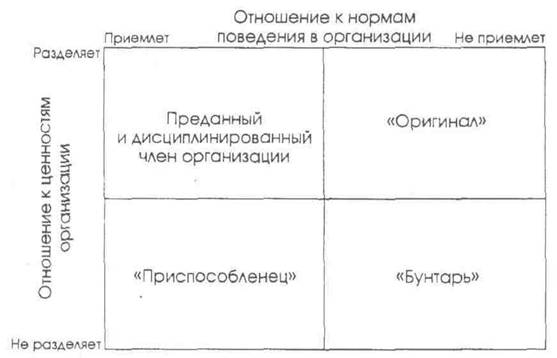 Концепция научения поведению - student2.ru