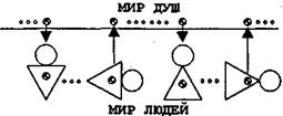 Глава 16. Немного восточной философии. - student2.ru