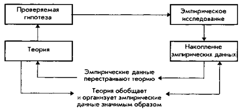 Глава 2. Исследование и оценка в психологии личности - student2.ru