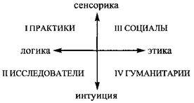 Глава 3. Совместное действие двух альтернатив. «Клубы» - student2.ru