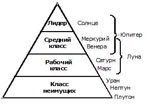 Глава 4. Национальный гороскоп: мунданная астрология и политическая теория - student2.ru