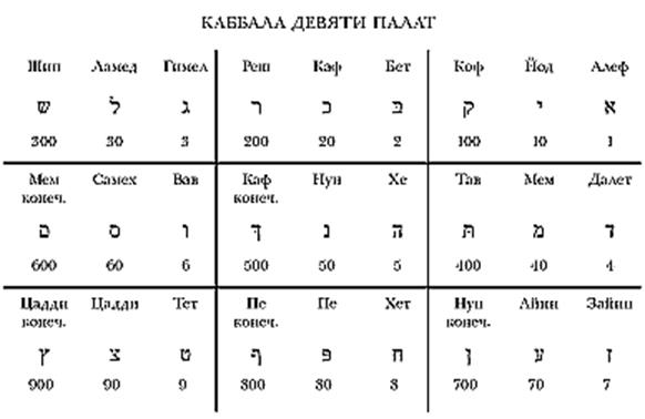 Глава I Происхождение талисманов - student2.ru