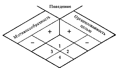 Глава I. Современные представления о переживании. - student2.ru