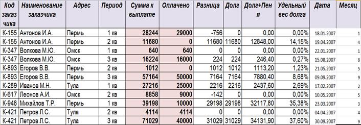 Группировка элементов по временным диапазонам - student2.ru