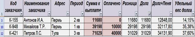 Группировка элементов по временным диапазонам - student2.ru