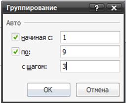 Группировка элементов по временным диапазонам - student2.ru