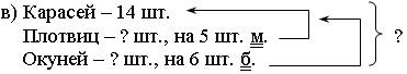 I. Актуализация знаний. Устный счет. 1. С трёх грядок накопали 9 мешков картошки - student2.ru