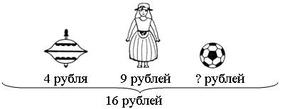 I. Актуализация знаний. Устный счет. 1. Составьте задачу по рисунку и решите её. - student2.ru