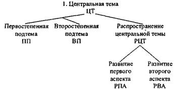 III.2.5. А книги-то все-таки надо читать? И в каком порядке? - student2.ru