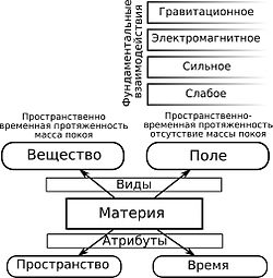 є) релігійний (I – VI ст. н.е.). - student2.ru