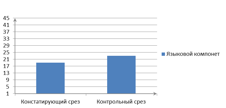 III этап логопедической работы – заключительный. - student2.ru