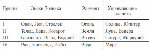 Имена: Определение характера и судьбы - student2.ru