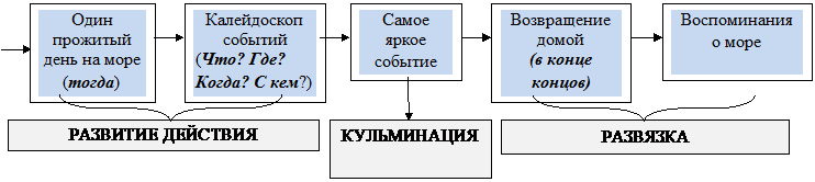 Композиция текста-рассуждения - student2.ru