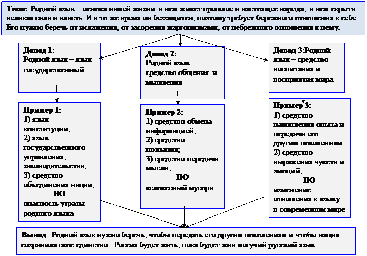 Образец работы над текстом-рассуждением - student2.ru