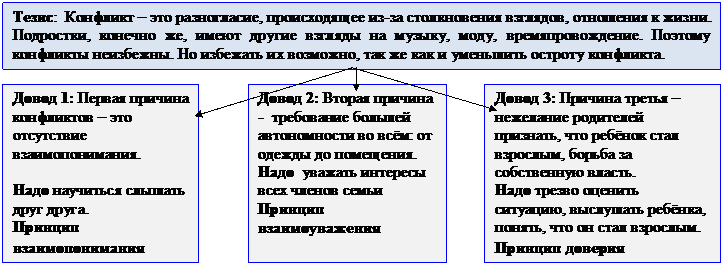 Образец работы над текстом-рассуждением - student2.ru