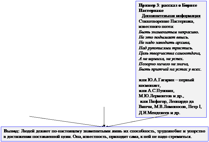 Образец работы над текстом-рассуждением - student2.ru