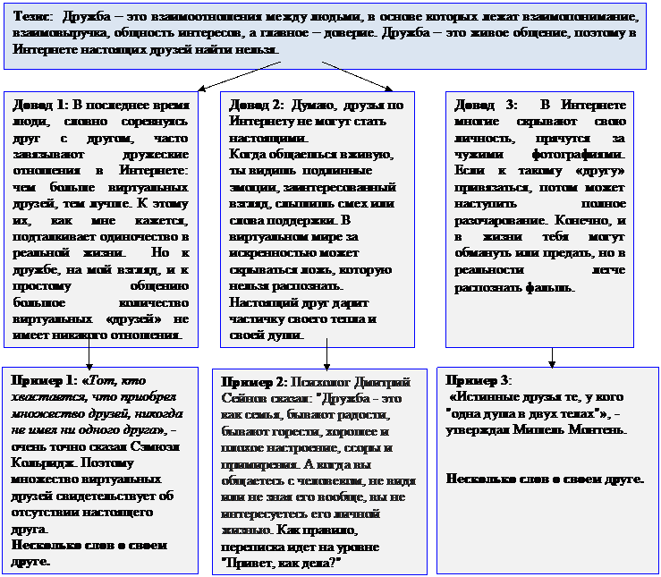 Образец работы над текстом-рассуждением - student2.ru