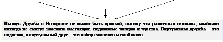 Образец работы над текстом-рассуждением - student2.ru