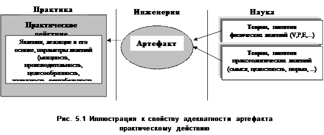 Инженерия рефлексивного управления - student2.ru