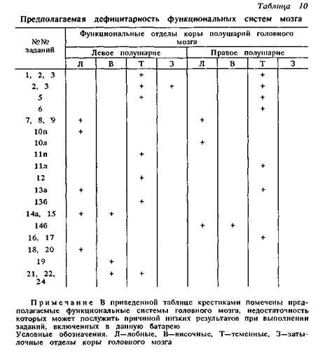 Исследование навыков чтения. - student2.ru