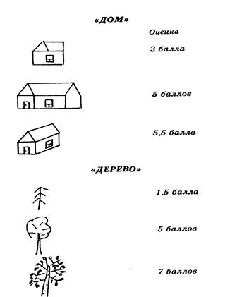 исследование «предпосылок интеллекта» - student2.ru