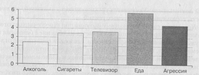 Изменение поведенческих реакций при стрессе - student2.ru