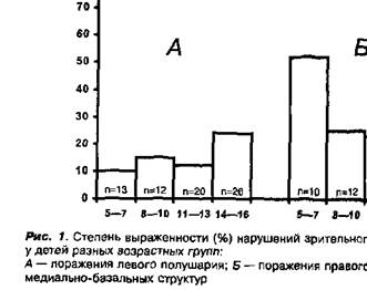 изображений у детей с очаговыми поражениями мозга - student2.ru