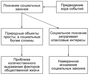 К основным нравственным чувствам относятся долг, совесть, стыд, честь, счастье. - student2.ru