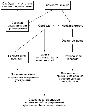 К основным нравственным чувствам относятся долг, совесть, стыд, честь, счастье. - student2.ru