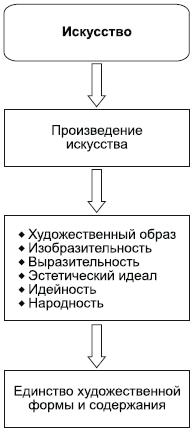 К основным нравственным чувствам относятся долг, совесть, стыд, честь, счастье. - student2.ru