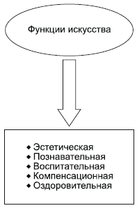 К основным нравственным чувствам относятся долг, совесть, стыд, честь, счастье. - student2.ru