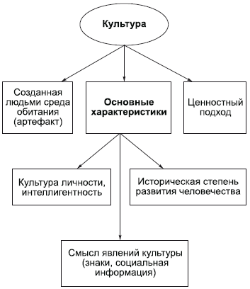 К основным нравственным чувствам относятся долг, совесть, стыд, честь, счастье. - student2.ru