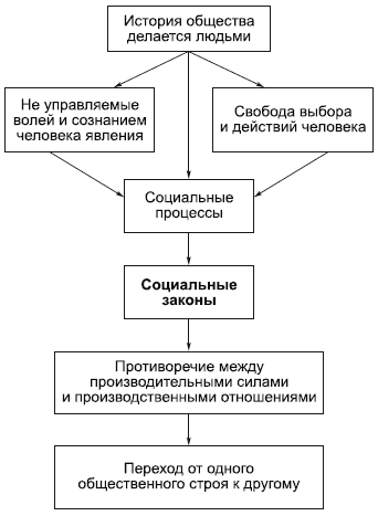 К основным нравственным чувствам относятся долг, совесть, стыд, честь, счастье. - student2.ru