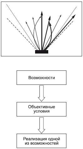 К основным нравственным чувствам относятся долг, совесть, стыд, честь, счастье. - student2.ru