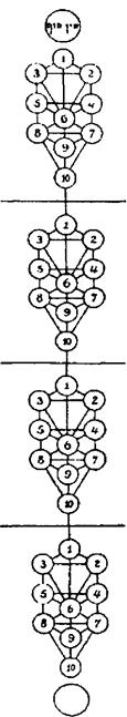 Каббалистическая система миров - student2.ru