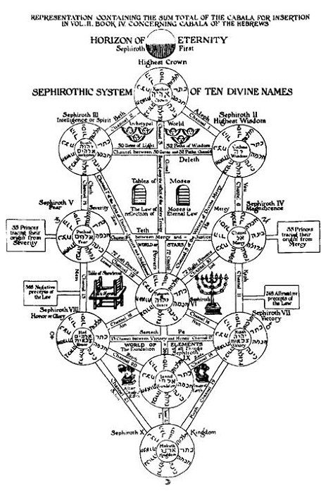 Каббалистическая система миров - student2.ru