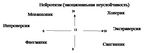 Кафедра менеджмента и экономики природопользования - student2.ru