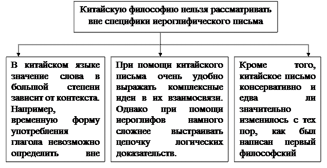 Как в целом можно охарактеризовать китайскую философию? - student2.ru