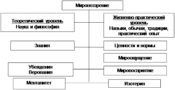 какова структура философской науки? - student2.ru