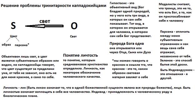 Каппадокийские отцы церкви - student2.ru