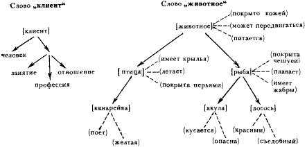 Категориальное значение слова - student2.ru