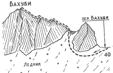 Хамсоя, траверс трех вершин с перевала Безымянный, маршрут 3а к/тр. (Зырянов А., Васильев В., Вербицкий В., Дьяченко Б., Пономарева 3., Федулова Г.  - student2.ru