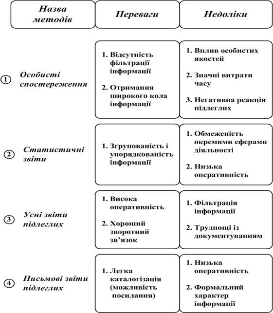 Характеристика інструментів аналізу фінансової звітності - student2.ru