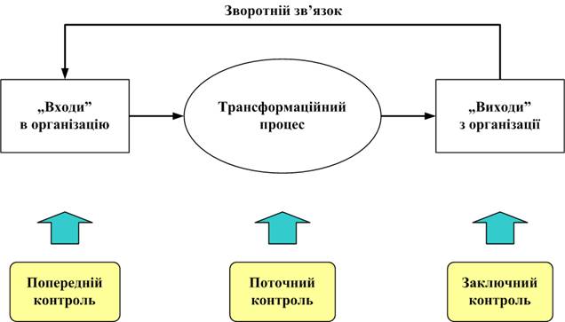 Характеристика інструментів аналізу фінансової звітності - student2.ru