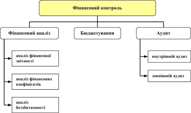 Характеристика інструментів аналізу фінансової звітності - student2.ru