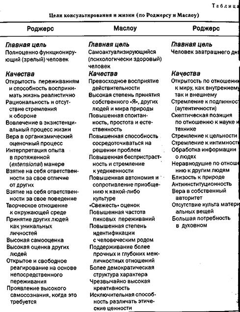 Характерные черты Я-концепции - student2.ru